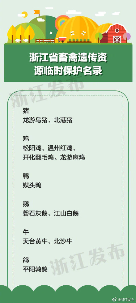 浙江省畜禽遗传资源保护名录和临时保护名录公布