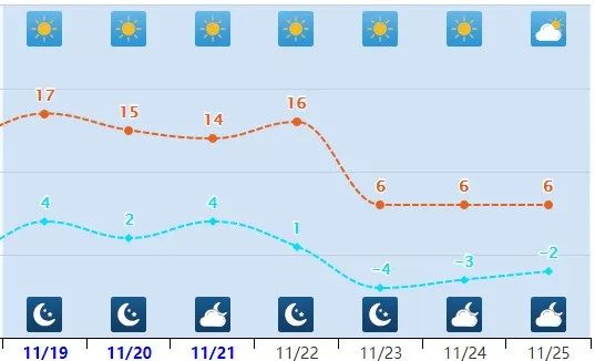 小雪+雨夹雪+降温16℃！寒潮天气又要来……