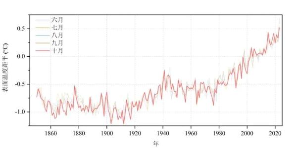 国家气候中心：2023年极可能成为有记录以来最热一年