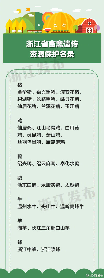 浙江省畜禽遗传资源保护名录和临时保护名录公布
