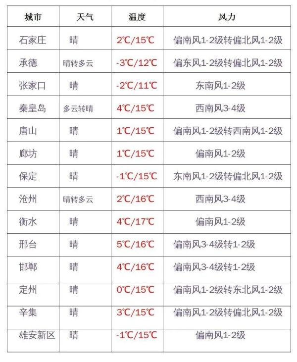 小雪+雨夹雪+降温16℃！寒潮天气又要来……