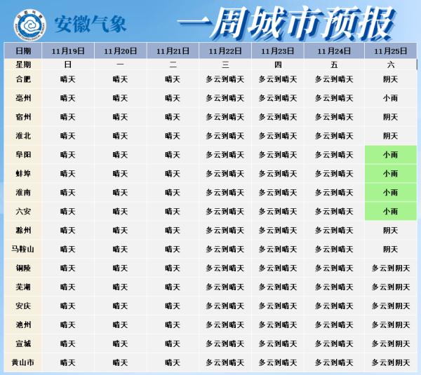 合肥即将猛降13℃！安徽接下来...