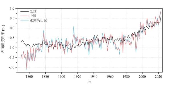 国家气候中心：2023年极可能成为有记录以来最热一年