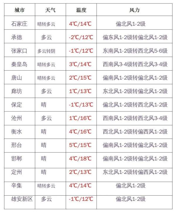 小雪+雨夹雪+降温16℃！寒潮天气又要来……