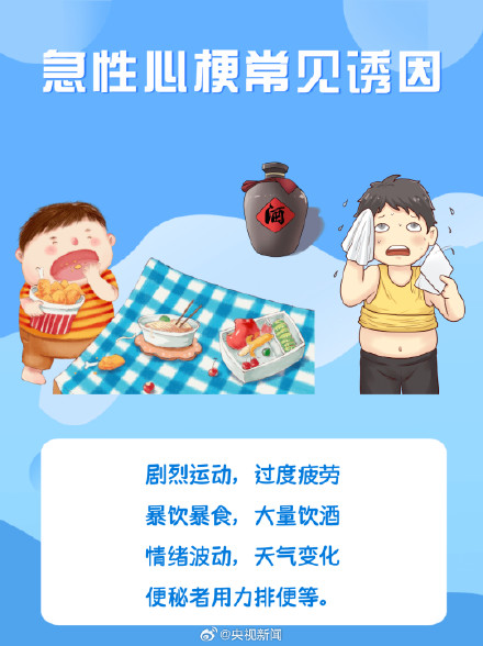 心梗发作前有哪些典型症状？转存了解！