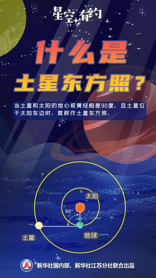 星空有约丨23日土星东方照 赏土星抓紧啦