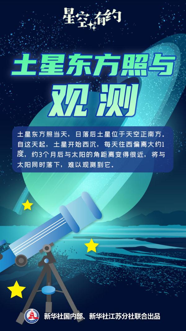 星空有约丨23日土星东方照 赏土星抓紧啦