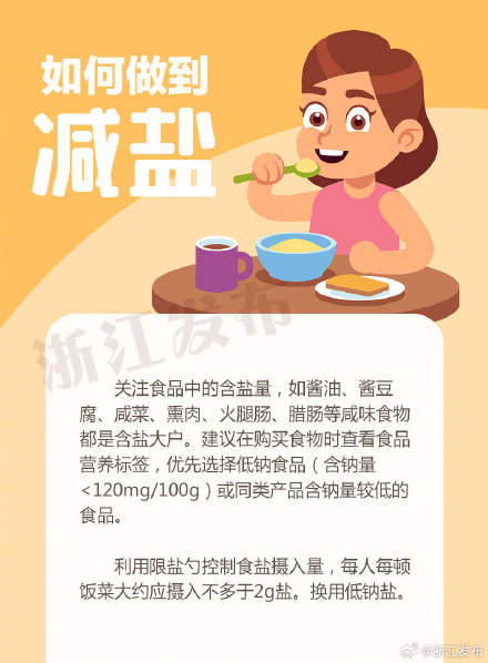 减盐、减油、减糖,记住这么做 减盐、减油、减糖,记住这么做