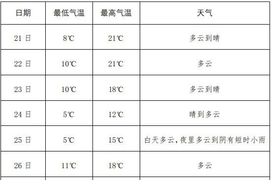 直降10℃以上！冷空气将影响苏州！