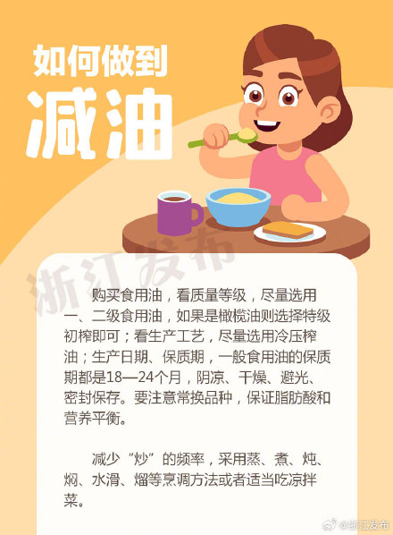 减盐、减油、减糖,记住这么做 减盐、减油、减糖,记住这么做