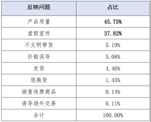 你以为的直播间“超低价”真的低吗？真相是…