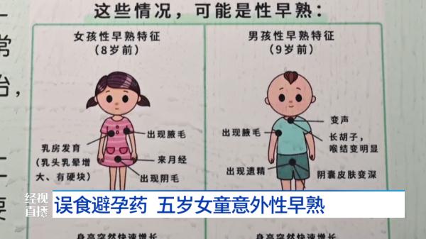 只因串门误食……5岁女孩竟性早熟了！家长们都要警惕！