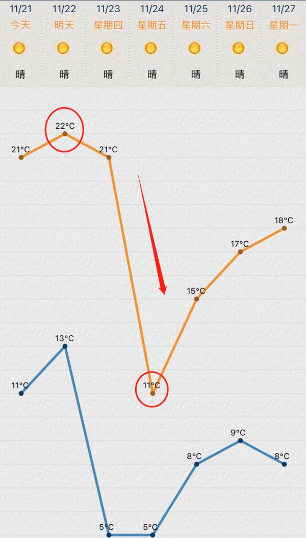 直降10℃以上！冷空气将影响苏州！