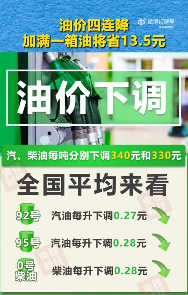 四连降，就在今晚！