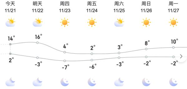 寒潮暴雪黄色预警！强冷空气抵达，北京本周将迎“断崖式”降温