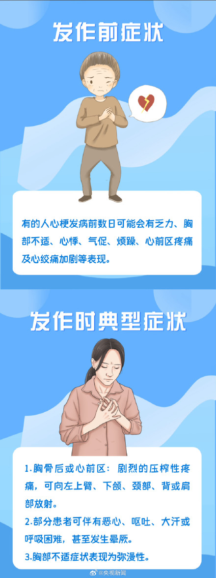 心梗发作前有哪些典型症状？转存了解！