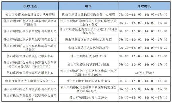 注意！这件事没做好，相当于无证驾驶！