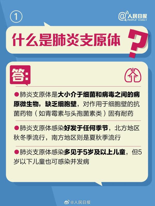 感冒、流感、支原体肺炎、新冠肺炎如何区分?如何应对? 感冒、流感、支原体肺炎、新冠肺炎如何区分?如何应对?