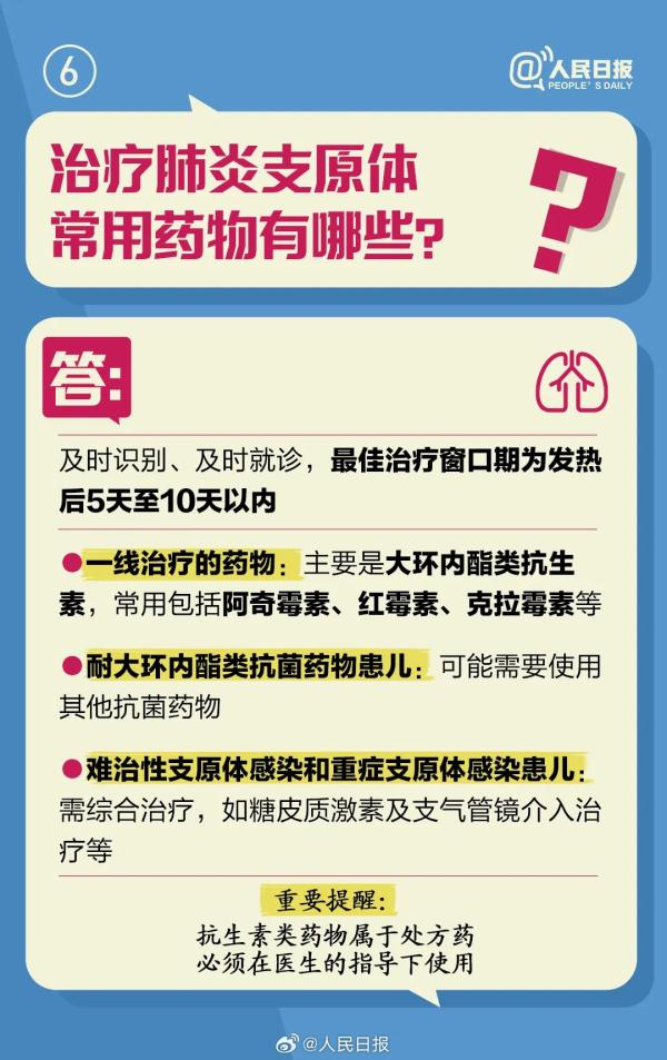 感冒、流感、支原体肺炎、新冠肺炎如何区分?如何应对? 感冒、流感、支原体肺炎、新冠肺炎如何区分?如何应对?