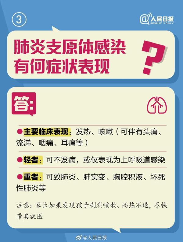 感冒、流感、支原体肺炎、新冠肺炎如何区分?如何应对? 感冒、流感、支原体肺炎、新冠肺炎如何区分?如何应对?