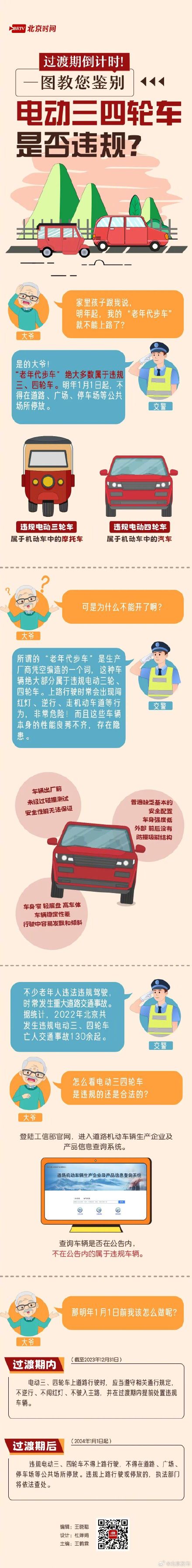 一图教您鉴别电动三、四轮车是否违规→