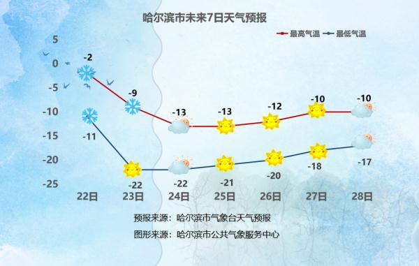 “小雪”迎大雪,局部地区大暴雪!气温断崖式下跌!冰城交警发布出行提示 “小雪”迎大雪,局部地区大暴雪!气温断崖式下跌!冰城交警发布出行提示