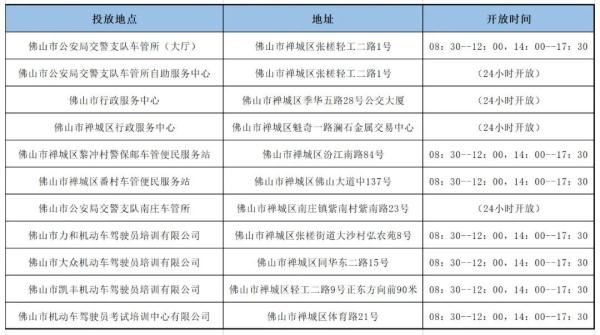 注意！这件事没做好，相当于无证驾驶！