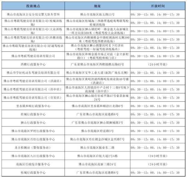 注意！这件事没做好，相当于无证驾驶！
