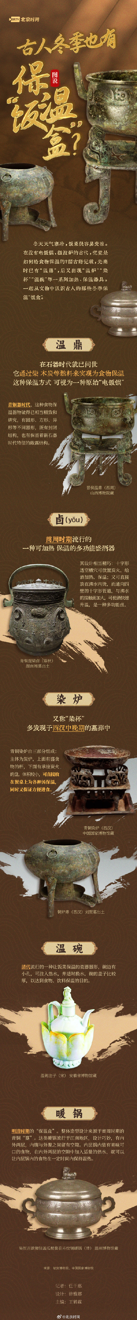 古人冬季也有保温“饭盒”? 古人冬季也有保温“饭盒”?