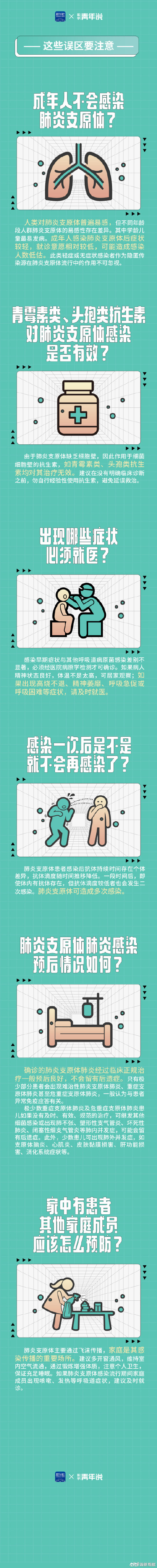 医生不建议自测肺炎支原体