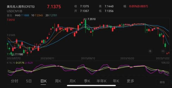 人民币超越欧元，全球第二