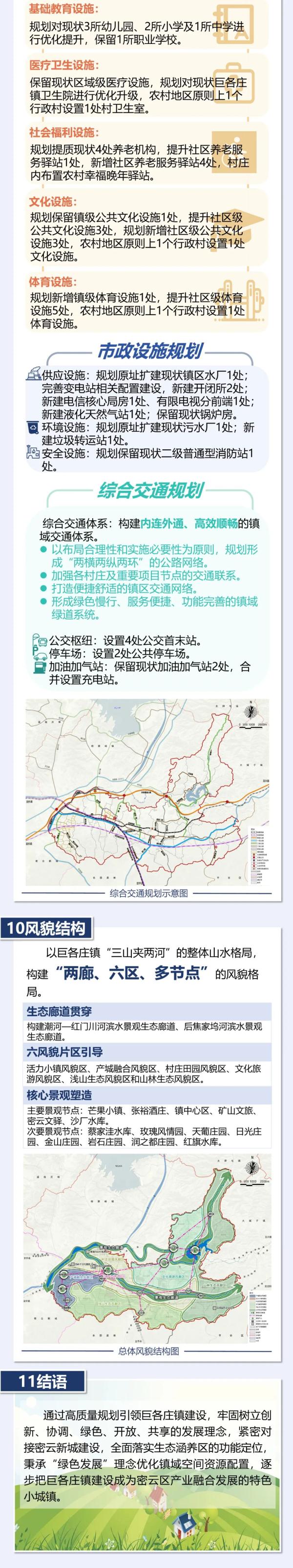 一图读懂|北京市密云区巨各庄镇国土空间规划（2020年—2035年）