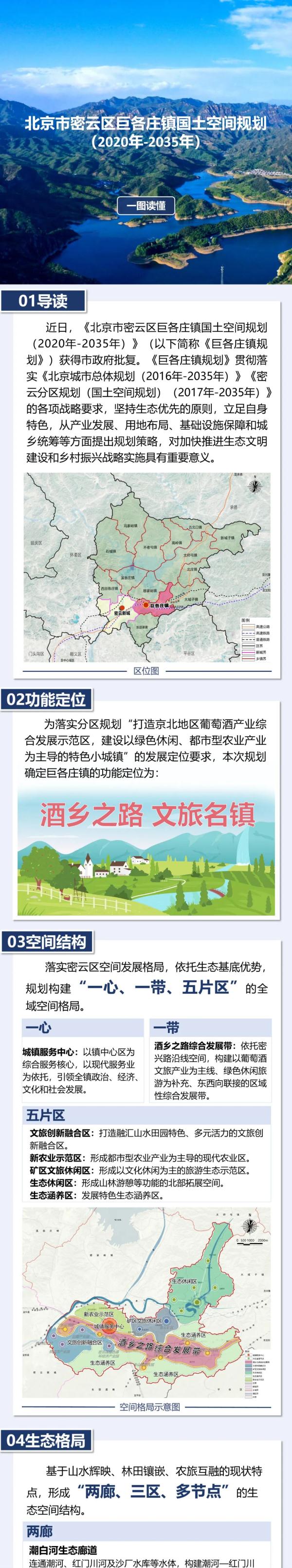 一图读懂|北京市密云区巨各庄镇国土空间规划（2020年—2035年）