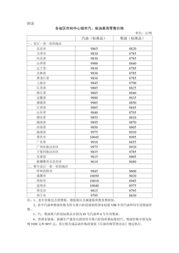2023年11月21日24时起国内成品油价格按机制调整