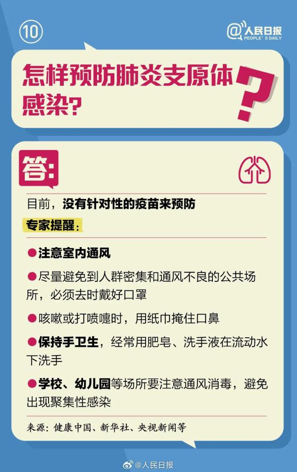 感冒、流感、支原体肺炎、新冠肺炎如何区分?如何应对? 感冒、流感、支原体肺炎、新冠肺炎如何区分?如何应对?