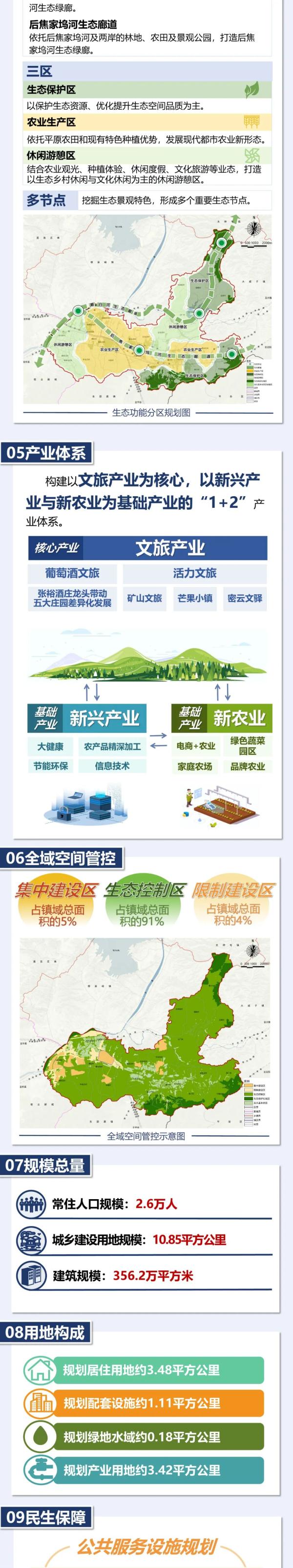 一图读懂|北京市密云区巨各庄镇国土空间规划（2020年—2035年）