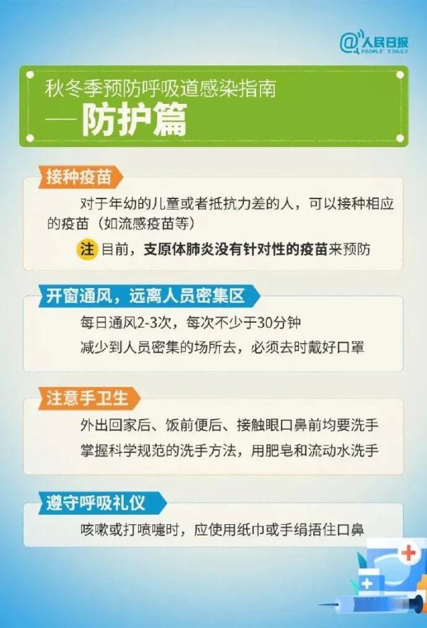 感冒、流感、支原体肺炎、新冠肺炎如何区分?如何应对? 感冒、流感、支原体肺炎、新冠肺炎如何区分?如何应对?