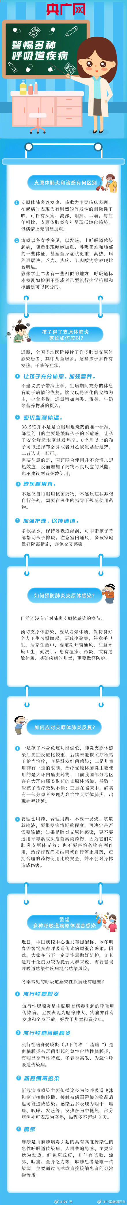 支原体肺炎和流感的区别