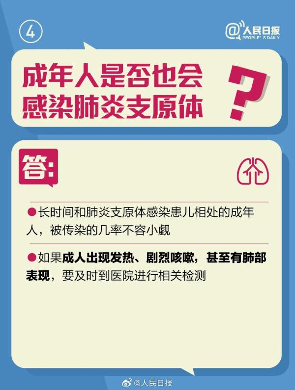 感冒、流感、支原体肺炎、新冠肺炎如何区分?如何应对? 感冒、流感、支原体肺炎、新冠肺炎如何区分?如何应对?