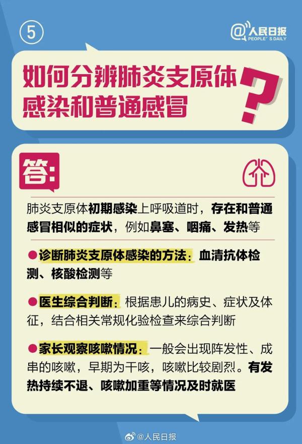 感冒、流感、支原体肺炎、新冠肺炎如何区分?如何应对? 感冒、流感、支原体肺炎、新冠肺炎如何区分?如何应对?