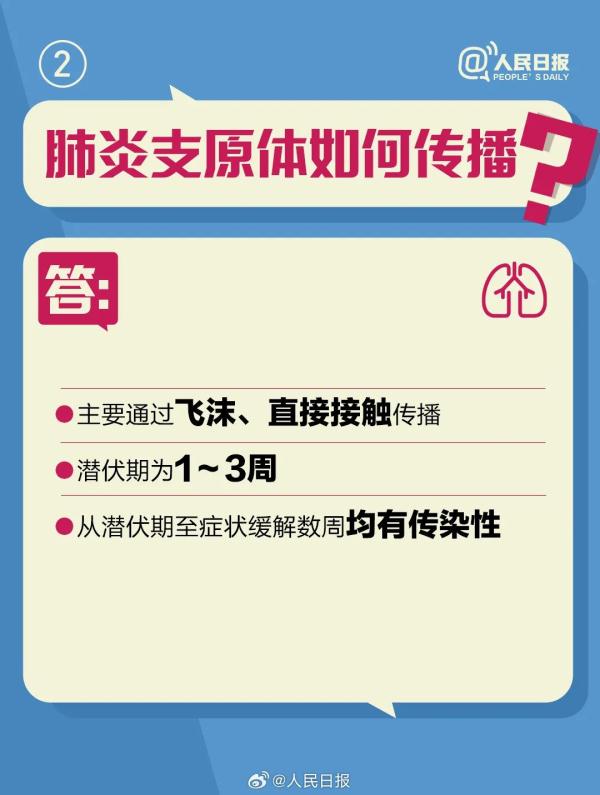 感冒、流感、支原体肺炎、新冠肺炎如何区分?如何应对? 感冒、流感、支原体肺炎、新冠肺炎如何区分?如何应对?