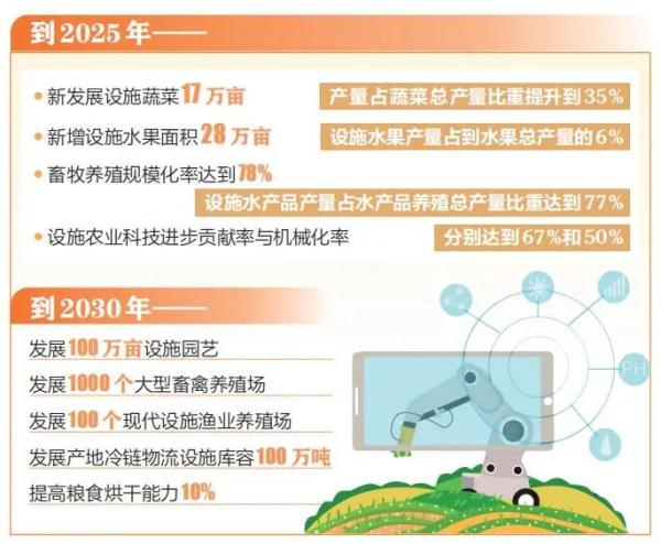 山西印发设施农业发展实施方案