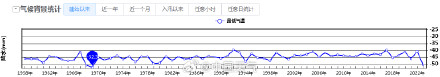 漠河最低气温降至-31.4℃ 全国最冷的5个站被黑龙江“包圆”了