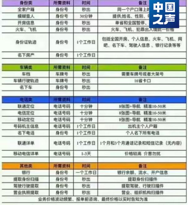 多位明星、up主遭“人肉开盒”！细节令人触目惊心