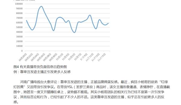 网红主播被点名!列入低俗带货案例 网红主播被点名!列入低俗带货案例