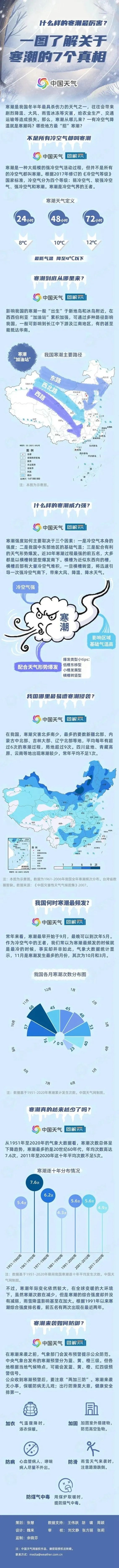 小雪至，北方多地大雪纷飞，云南蓝持续刷屏！未来天气……