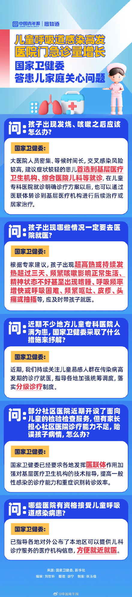 图知道｜儿童呼吸道感染近期高发如何应对？国家卫健委答热点问题