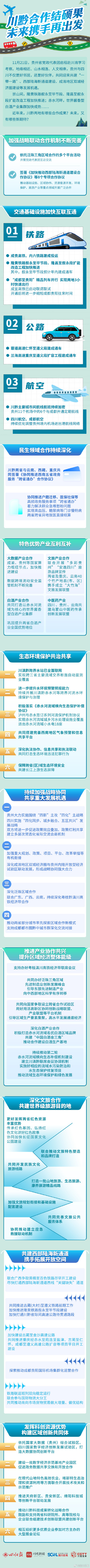 四川⇋贵州！一图读懂川黔两地的双向奔赴