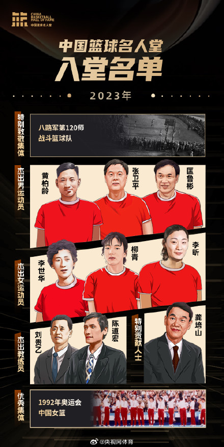 2023中国篮球名人堂入堂名单公布