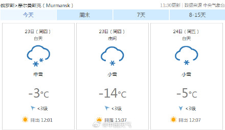 全国最冷地方都被黑龙江包圆了